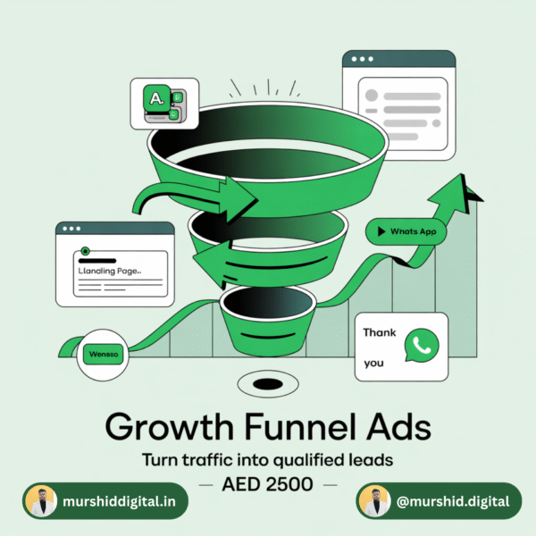 Lead generation through optimized Meta ad campaigns – Growth plan by Murshid Digital